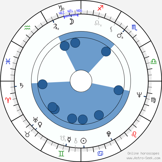 Antonio Allocca wikipedia, horoscope, astrology, instagram