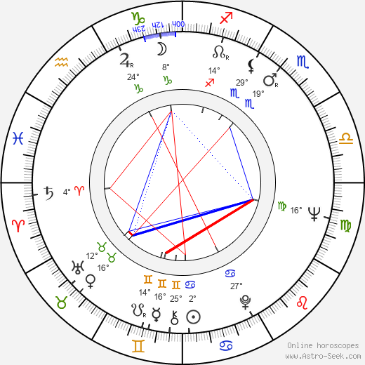 Antonio Allocca birth chart, biography, wikipedia 2023, 2024