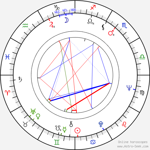 Antonio Allocca birth chart, Antonio Allocca astro natal horoscope, astrology