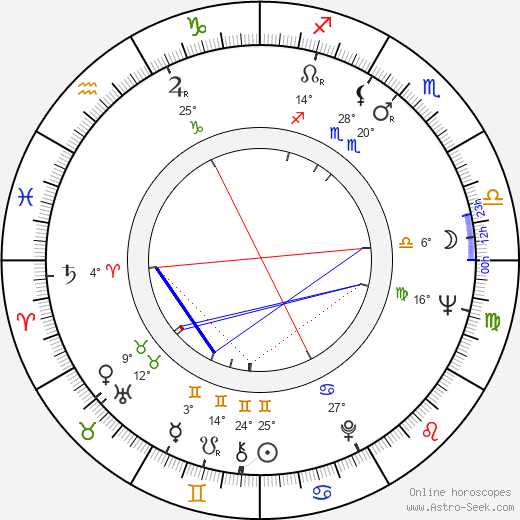 August A. Busch birth chart, biography, wikipedia 2024, 2025