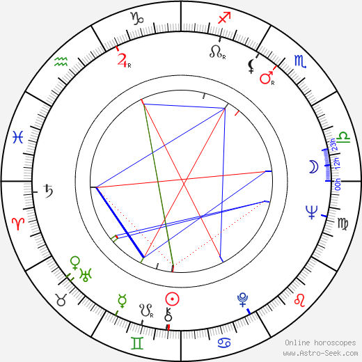 August A. Busch birth chart, August A. Busch astro natal horoscope, astrology