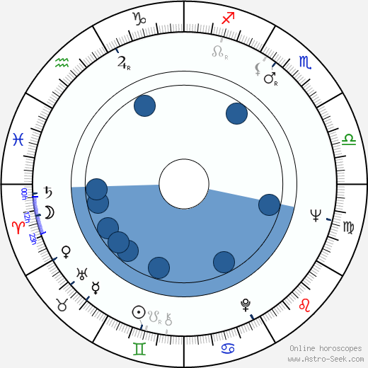 Bill Treacher Oroscopo, astrologia, Segno, zodiac, Data di nascita, instagram