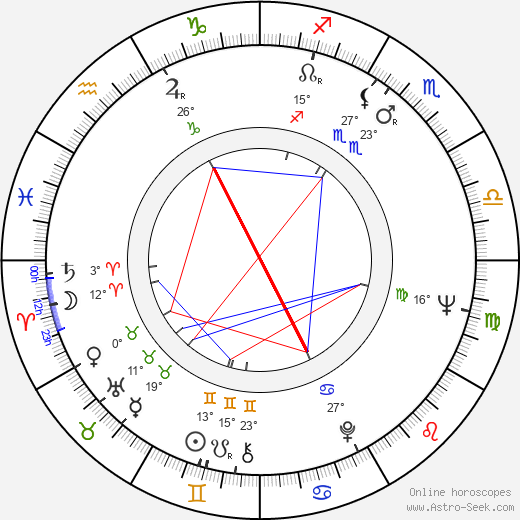 Bill Treacher birth chart, biography, wikipedia 2024, 2025