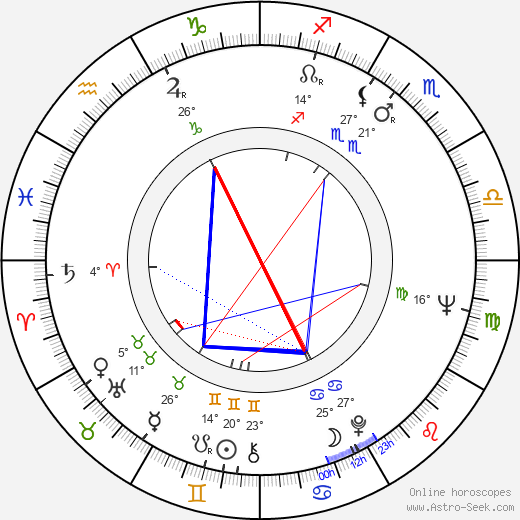 Bohuslav Maršík birth chart, biography, wikipedia 2024, 2025