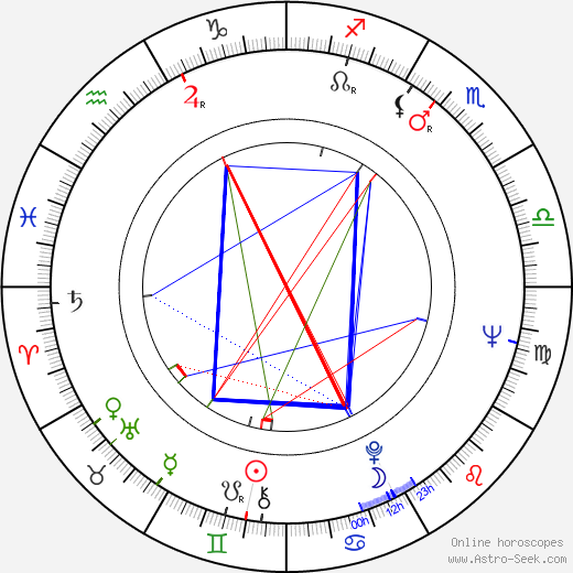 Bohuslav Maršík birth chart, Bohuslav Maršík astro natal horoscope, astrology