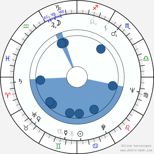 Bolot Beyshenaliev wikipedia, horoscope, astrology, instagram