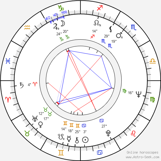 Bolot Beyshenaliev birth chart, biography, wikipedia 2024, 2025
