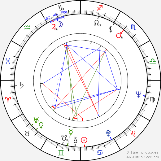 Bolot Beyshenaliev birth chart, Bolot Beyshenaliev astro natal horoscope, astrology