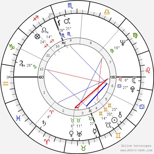 Chad Everett birth chart, biography, wikipedia 2024, 2025
