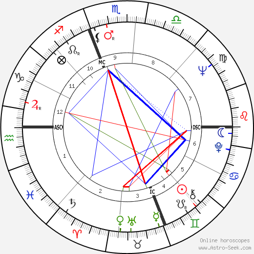 Chad Everett birth chart, Chad Everett astro natal horoscope, astrology