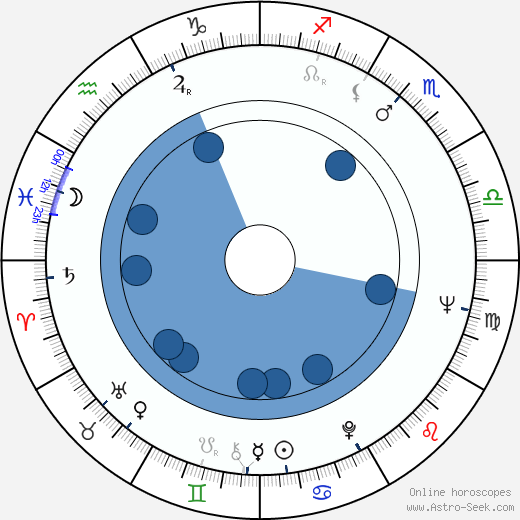 Colette Castel wikipedia, biography, birth chart, instagram Colette Castel wikipedia, horoscope, astrology, instagram