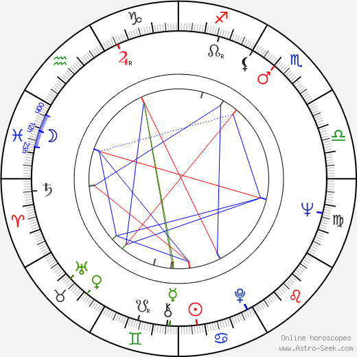 Colette Castel birth chart, Colette Castel astro natal horoscope, astrology