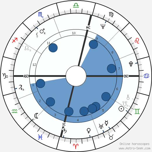 Colleen McCullough wikipedia, biography, birth chart, instagram Colleen McCullough wikipedia, horoscope, astrology, instagram