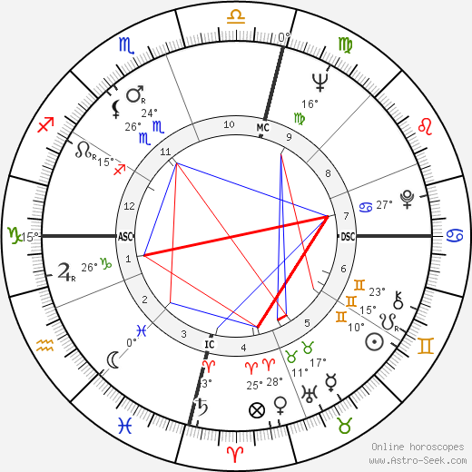 Colleen McCullough birth chart, biography, wikipedia 2023, 2024