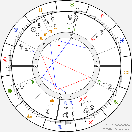 Del Harris birth chart, biography, wikipedia 2024, 2025