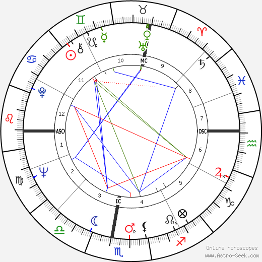 Del Harris birth chart, Del Harris astro natal horoscope, astrology