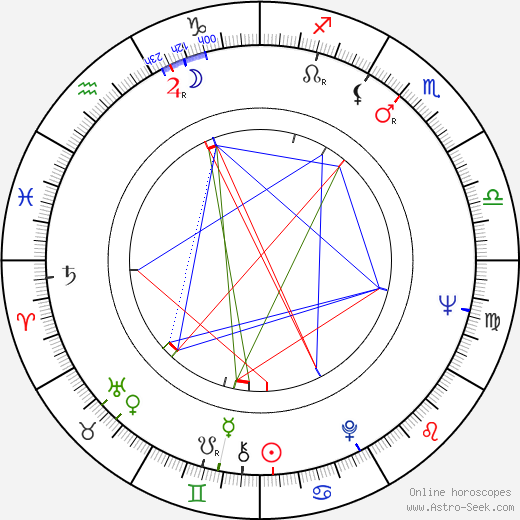 Dorel Visan birth chart, Dorel Visan astro natal horoscope, astrology