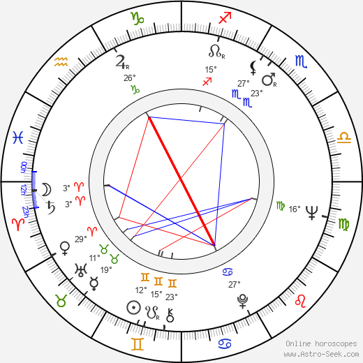 Edward Winter birth chart, biography, wikipedia 2023, 2024