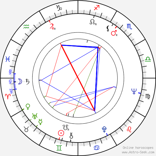 Edward Winter birth chart, Edward Winter astro natal horoscope, astrology