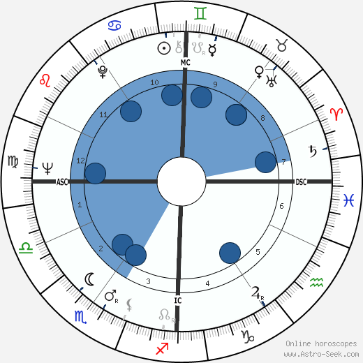 Emile Viollat wikipedia, horoscope, astrology, instagram