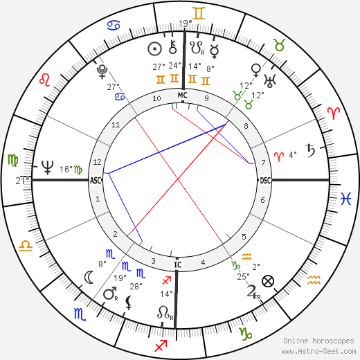 Emile Viollat birth chart, biography, wikipedia 2023, 2024