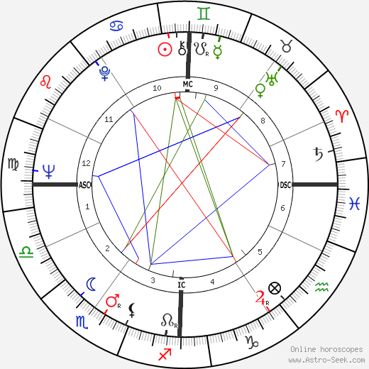 Emile Viollat birth chart, Emile Viollat astro natal horoscope, astrology