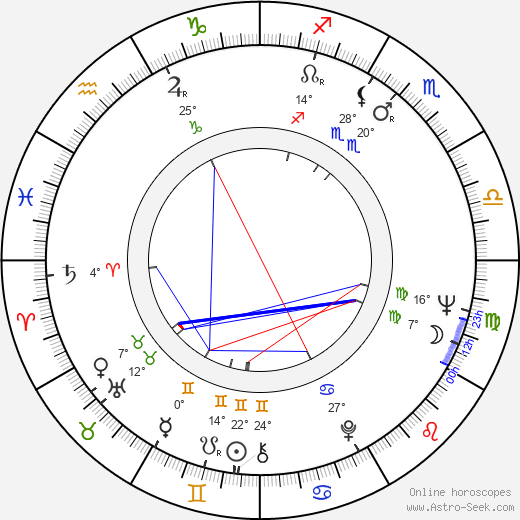 Emília Došeková birth chart, biography, wikipedia 2023, 2024