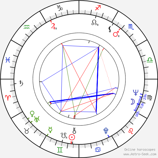 Emília Došeková birth chart, Emília Došeková astro natal horoscope, astrology