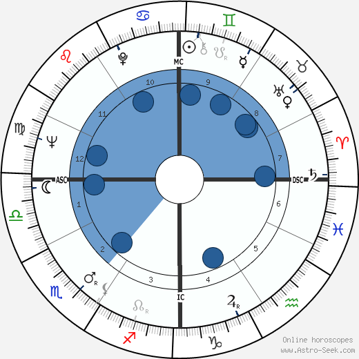 Erich Segal wikipedia, horoscope, astrology, instagram