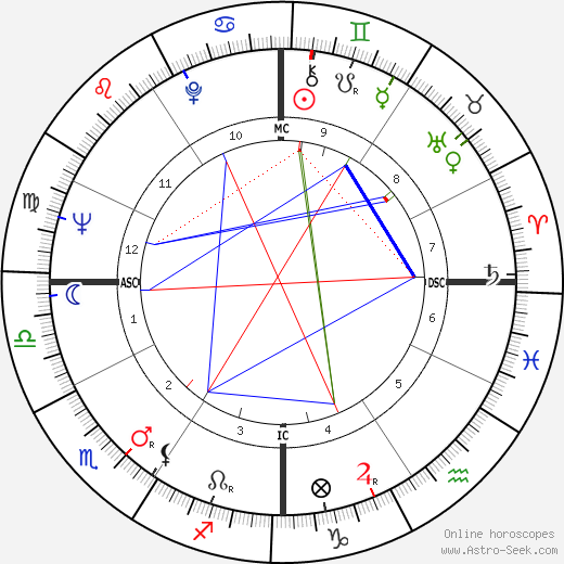 Erich Segal birth chart, Erich Segal astro natal horoscope, astrology