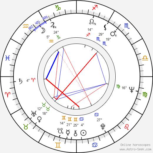 Gene McGarr birth chart, biography, wikipedia 2024, 2025