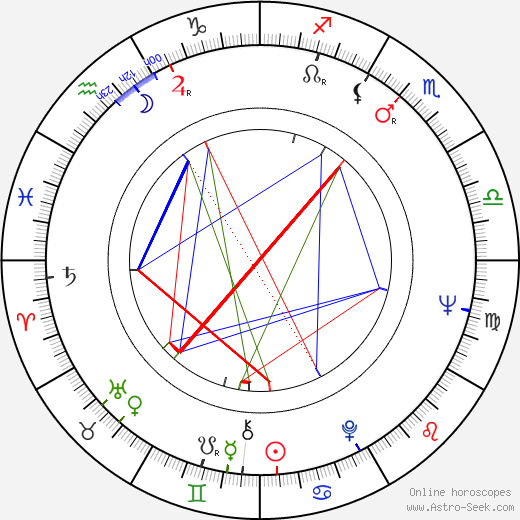 Gene McGarr birth chart, Gene McGarr astro natal horoscope, astrology