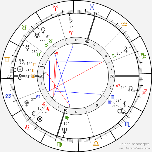 Gloria Cross birth chart, biography, wikipedia 2024, 2025