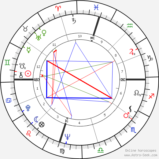 Gloria Cross birth chart, Gloria Cross astro natal horoscope, astrology