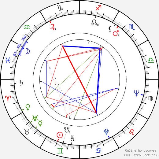 Grahame Walker birth chart, Grahame Walker astro natal horoscope, astrology