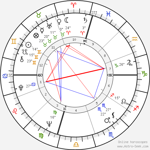 Hélène Cixous birth chart, biography, wikipedia 2024, 2025