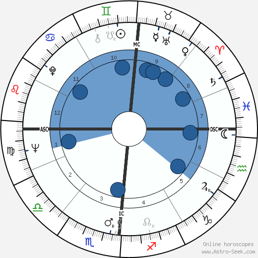Henri Tisot horoscope, astrology, sign, zodiac, date of birth, instagram