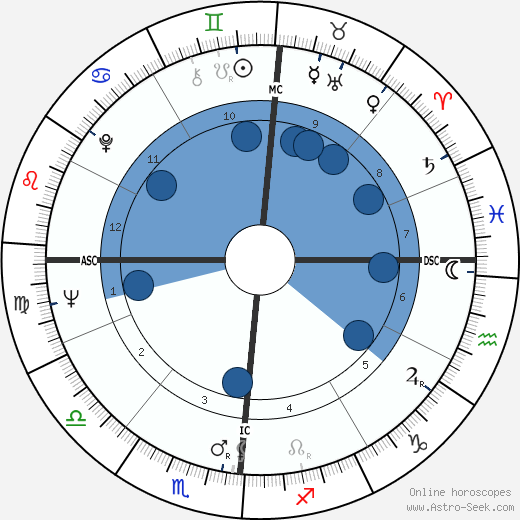 Henri Tisot wikipedia, biography, birth chart, instagram Henri Tisot wikipedia, horoscope, astrology, instagram