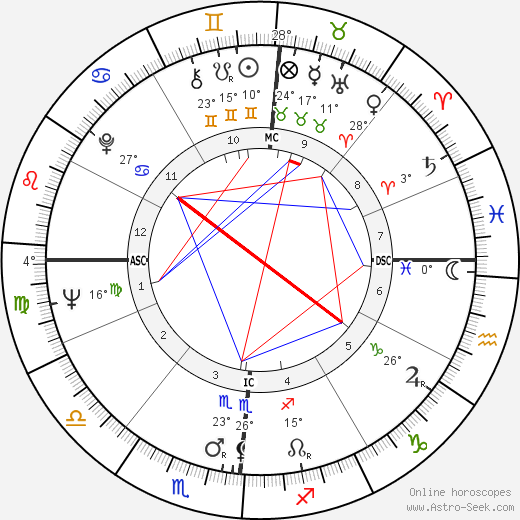 Henri Tisot birth chart, biography, wikipedia 2024, 2025