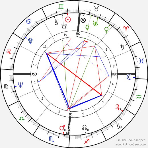 Henri Tisot birth chart, Henri Tisot astro natal horoscope, astrology