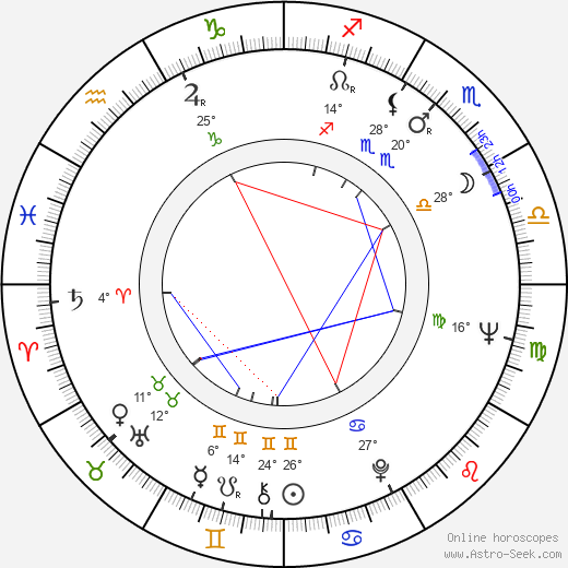 Herb Mitchell birth chart, biography, wikipedia 2023, 2024