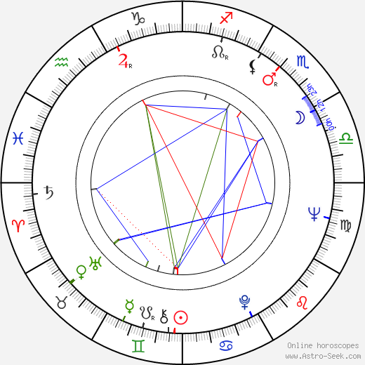 Herb Mitchell birth chart, Herb Mitchell astro natal horoscope, astrology