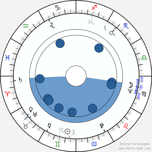 Herbert Feuerstein wikipedia, horoscope, astrology, instagram