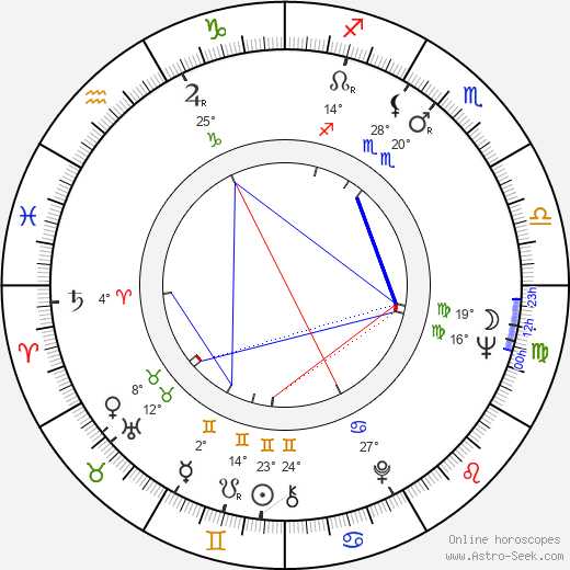 Herbert Feuerstein birth chart, biography, wikipedia 2024, 2025