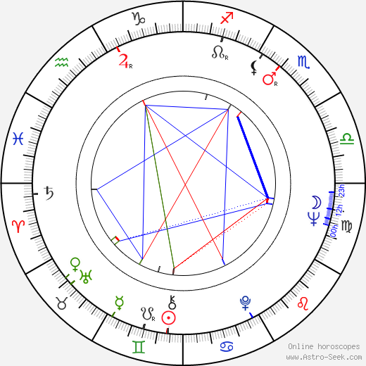 Herbert Feuerstein birth chart, Herbert Feuerstein astro natal horoscope, astrology