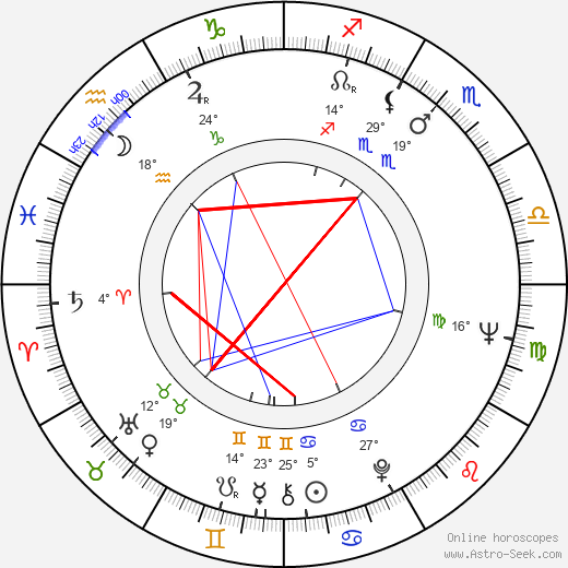 Howard M. Dean birth chart, biography, wikipedia 2024, 2025