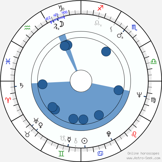 Jacques Maury wikipedia, horoscope, astrology, instagram
