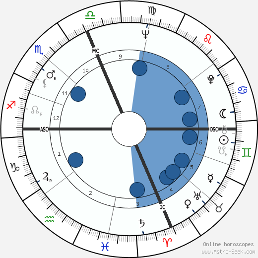 Jake Jacobs wikipedia, biography, birth chart, instagram Jake Jacobs wikipedia, horoscope, astrology, instagram