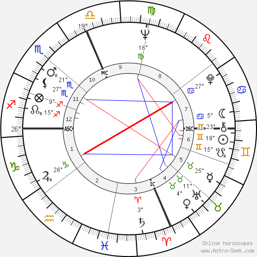 Jake Jacobs birth chart, biography, wikipedia 2023, 2024