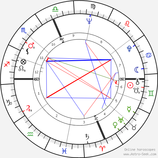 Jake Jacobs birth chart, Jake Jacobs astro natal horoscope, astrology